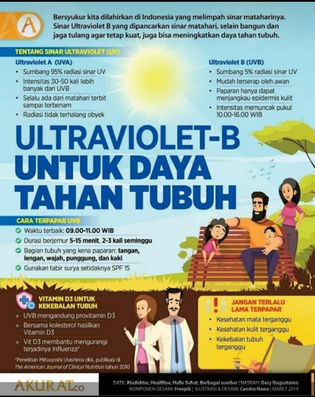Manfaat Sinar Ultraviolet Untuk Daya Tahan Tubuh